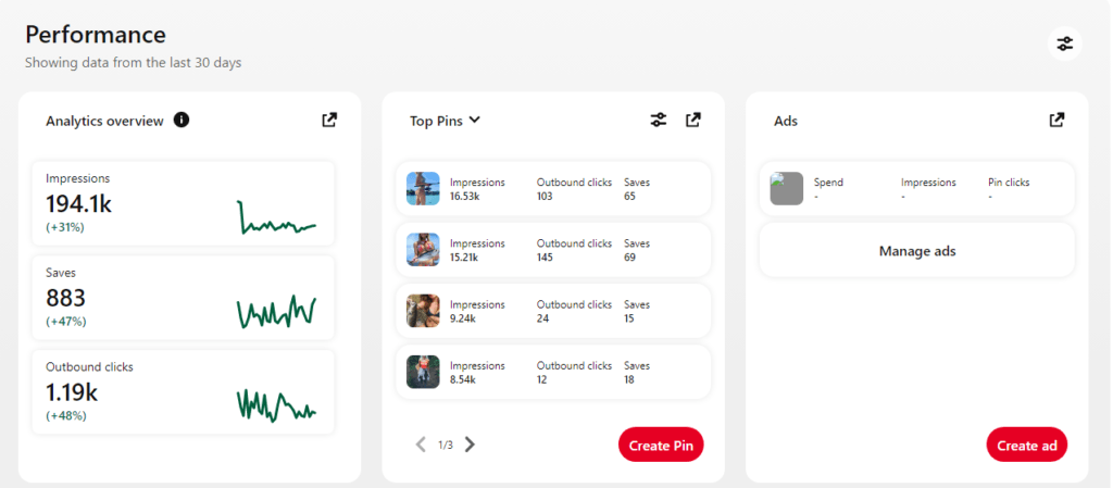 Pinterest account performance analytics dashboard
