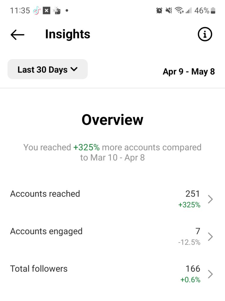 screenshot of the Instagram professional dashboard showing engagement metrics