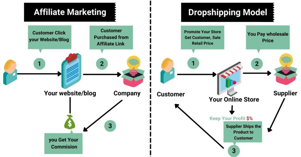drop shipping versus affiliate marketing a comparative diagram of the two business models
